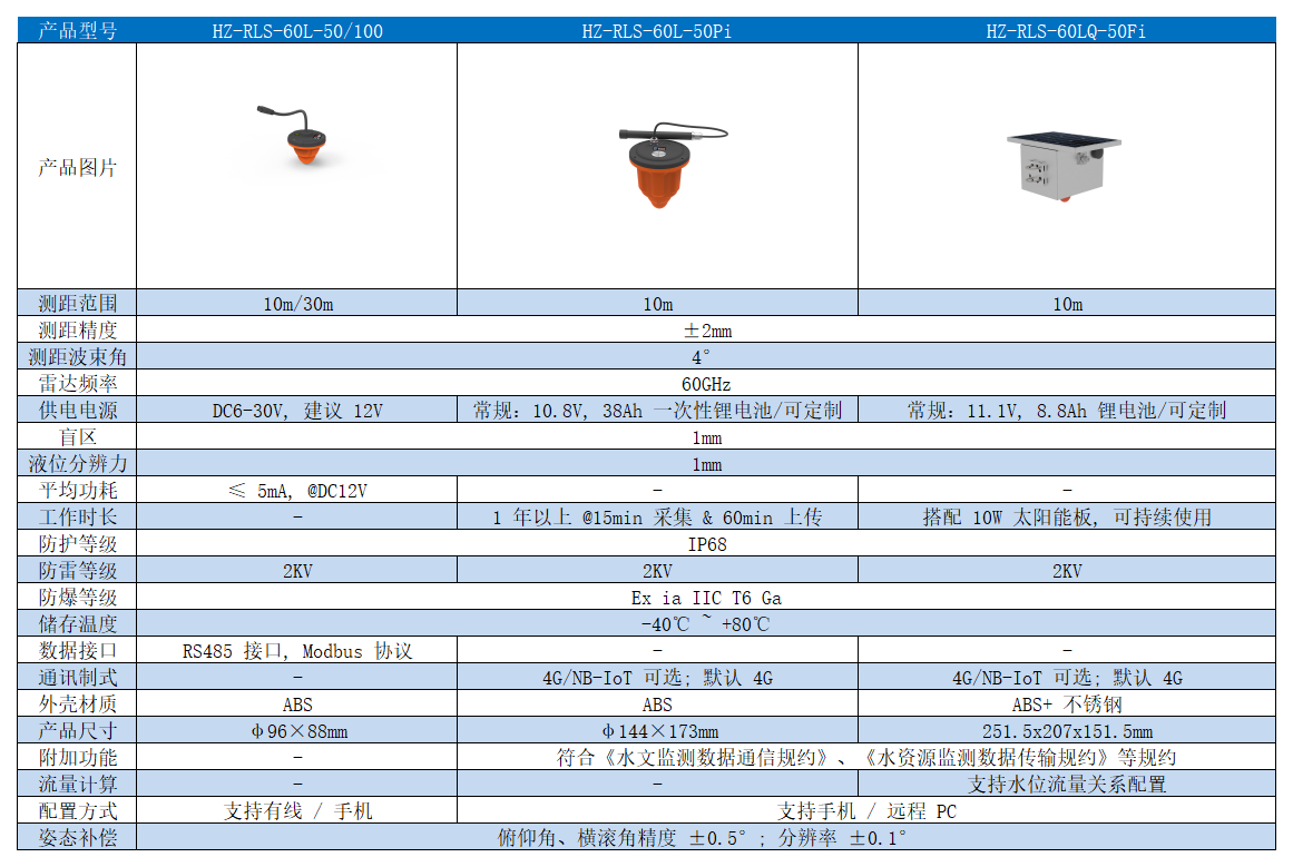 60G水位计_Sheet1.png