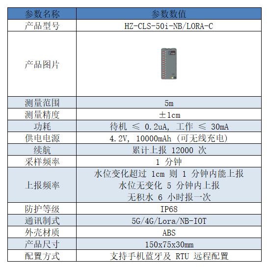 内涝机_Sheet1.png